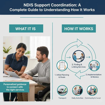 NDIS Support Coordination: A Complete Guide to Understanding How It Works
