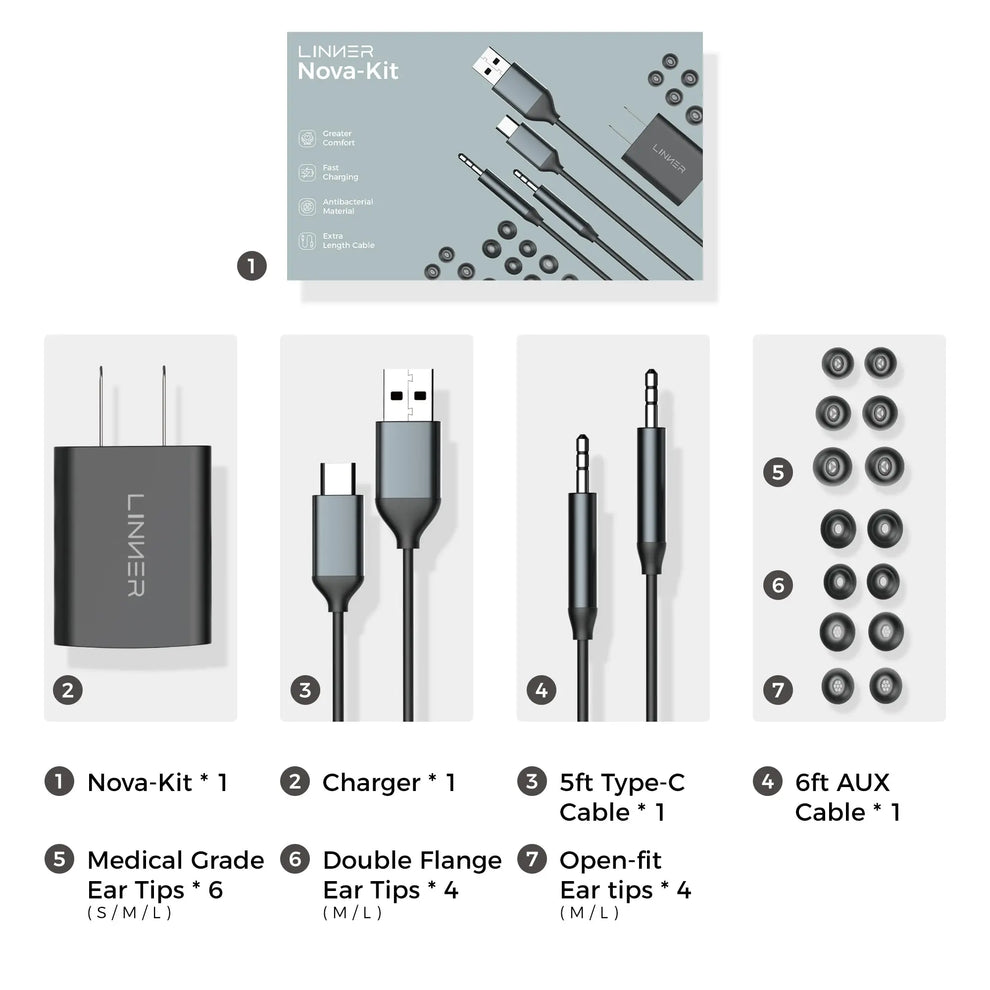 LINNER Nova Kit