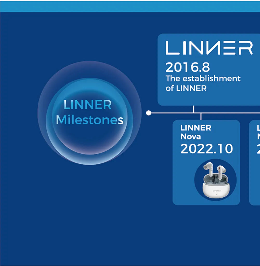 LINNER Brand Story