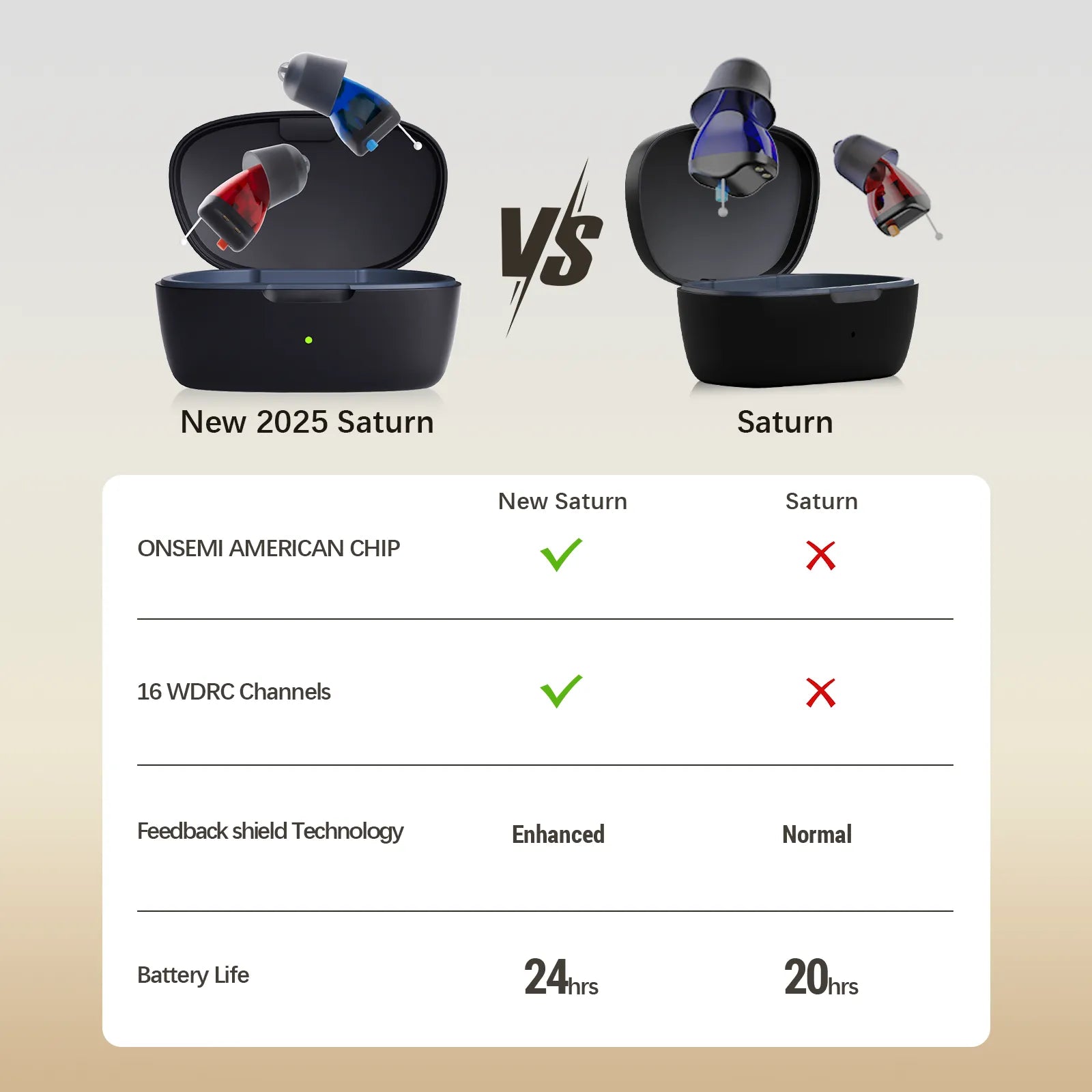 Linner Saturn Series mini-CIC OTC Hearing Aids