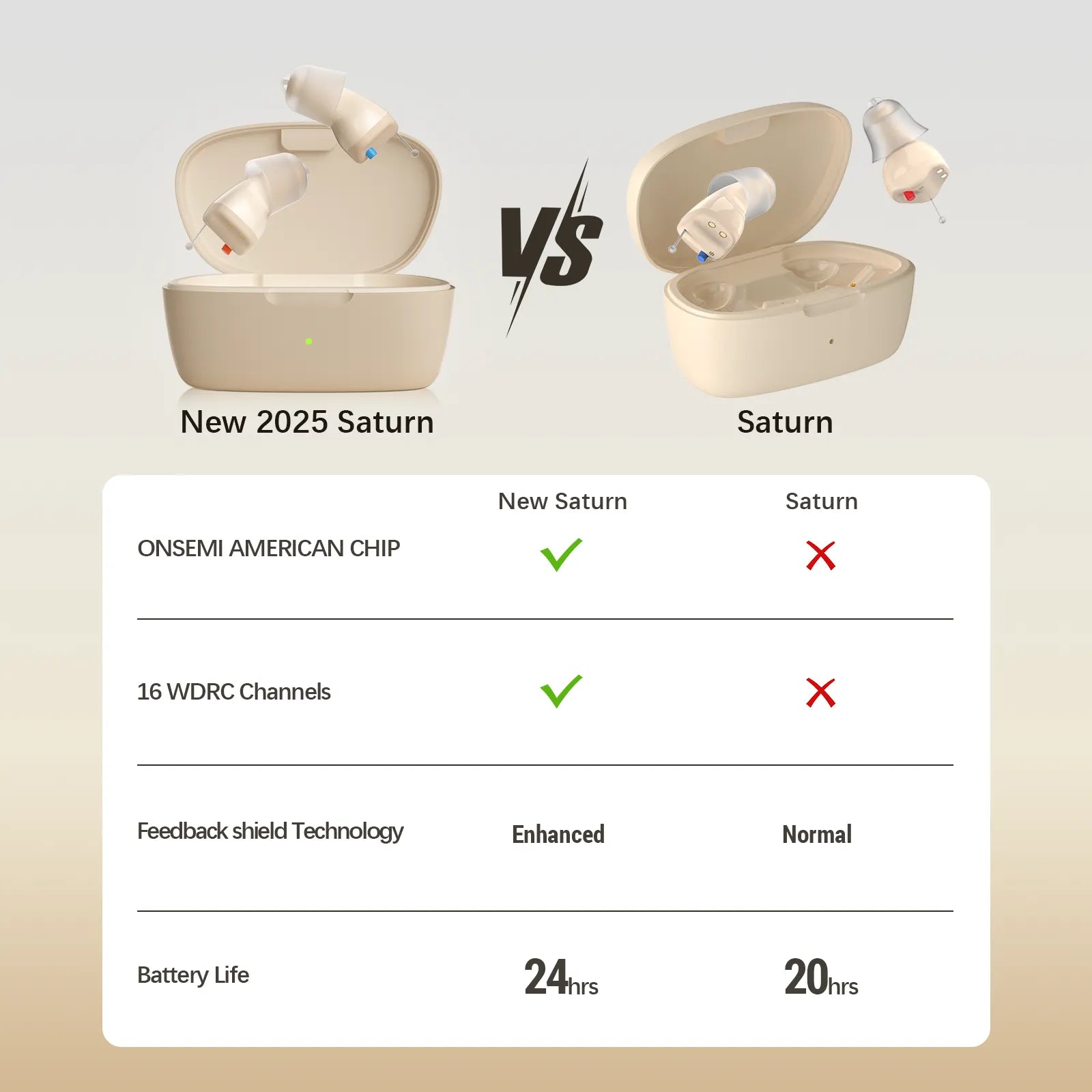 Linner Saturn Series mini-CIC OTC Hearing Aids